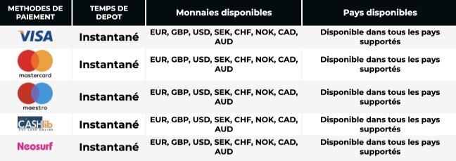 Limites de retrait des casinos
