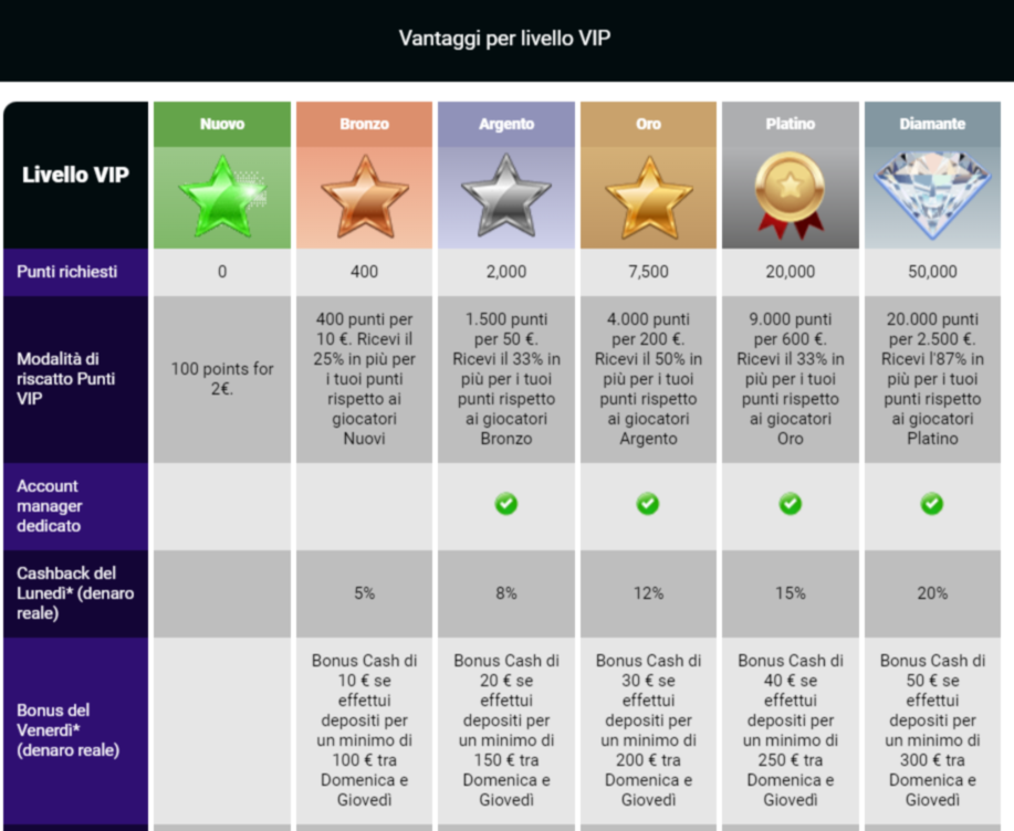 Livello VIP